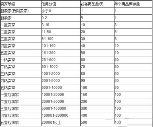 《交易猫》安全性评测分析