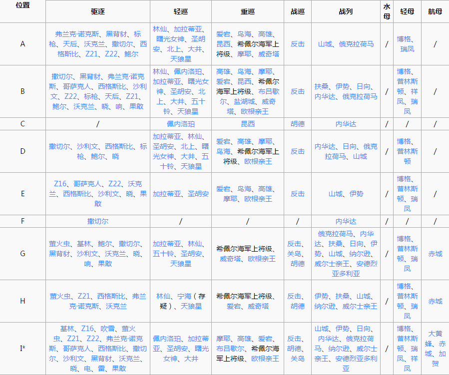 《战舰少女r》地中海死斗5-5攻略