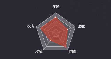 《率土之滨》灵帝图鉴