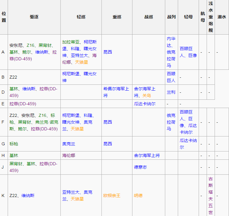 《战舰少女r》比斯开湾战役7-2攻略