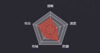 《率土之滨》刘备（汉）图鉴