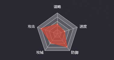 《率土之滨》董袭图鉴