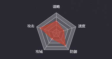 《率土之滨》关平（SP）图鉴