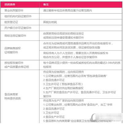 《聚美优品》注册开店的流程及条件介绍