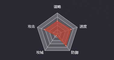 《率土之滨》凌操图鉴