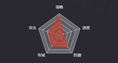 《率土之滨》庞统（四星）图鉴