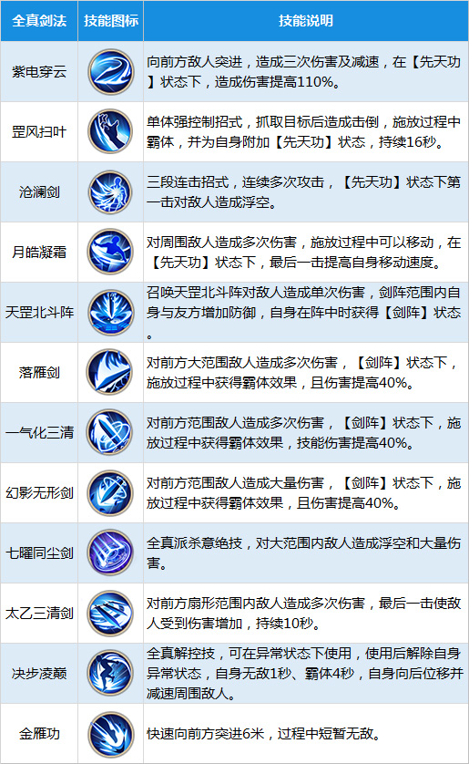 《射雕英雄传》全真教介绍