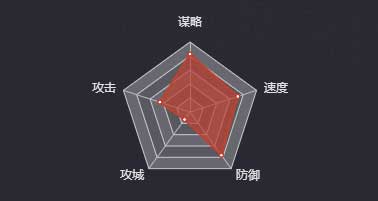 《率土之滨》田丰图鉴