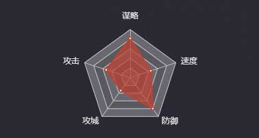 《率土之滨》诸葛恪图鉴