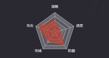 《率土之滨》魏延图鉴