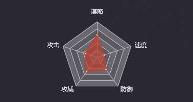 《率土之滨》费祎图鉴