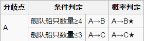 《战舰少女r》母港周边哨戒1-1攻略
