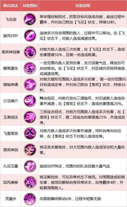《射雕英雄传》桃花介绍