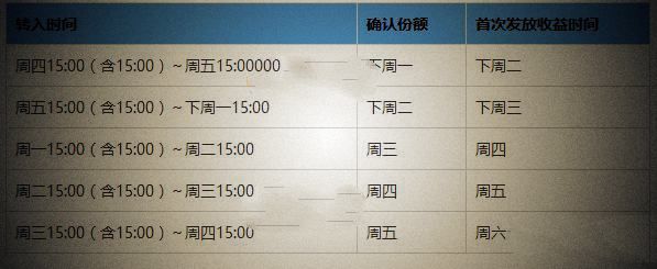 《支付宝》余额宝收益计算规则说明