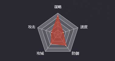 《率土之滨》黄月英图鉴