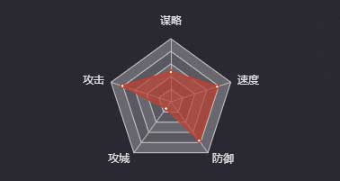 《率土之滨》轲比能图鉴