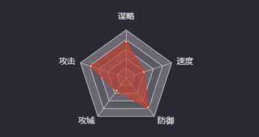 《率土之滨》孙桓图鉴
