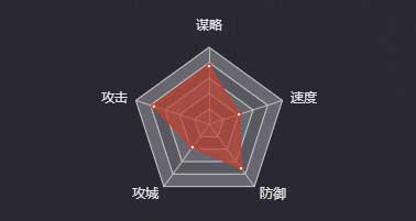 《率土之滨》曹丕图鉴