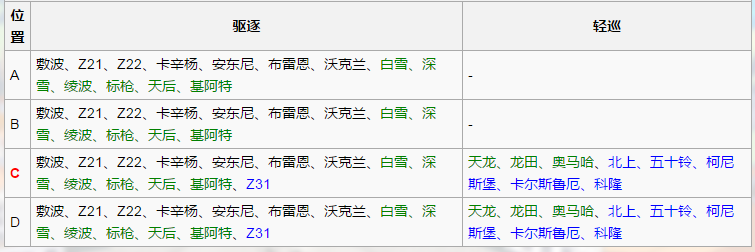 《战舰少女r》母港周边哨戒1-2攻略