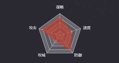 《率土之滨》姜维（SP）图鉴