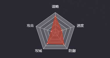 《率土之滨》戏志才图鉴