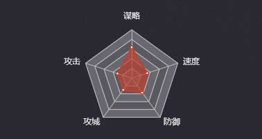 《率土之滨》王朗图鉴