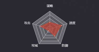 《率土之滨》祖茂图鉴