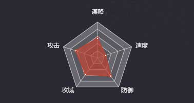 《率土之滨》雷铜图鉴