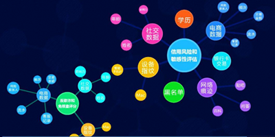 《阿里小钱》的申请办理流程介绍