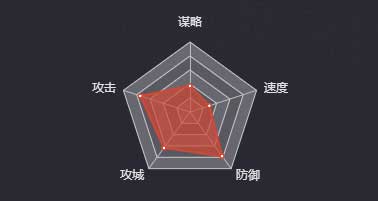 《率土之滨》华雄图鉴