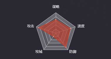 《率土之滨》孙策（五星）图鉴
