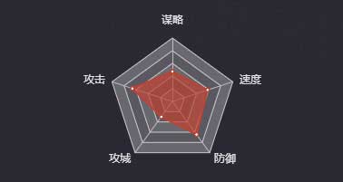 《率土之滨》麴义（三星）图鉴