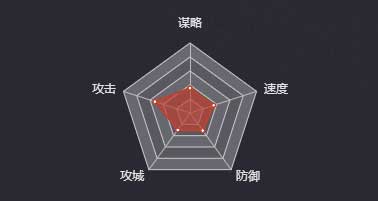《率土之滨》朱灵图鉴