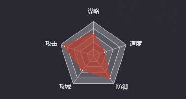 《率土之滨》关羽（四星）图鉴