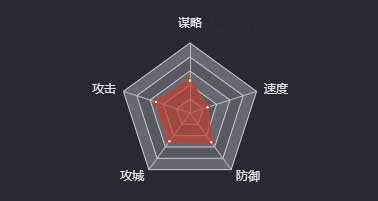 《率土之滨》张恭图鉴