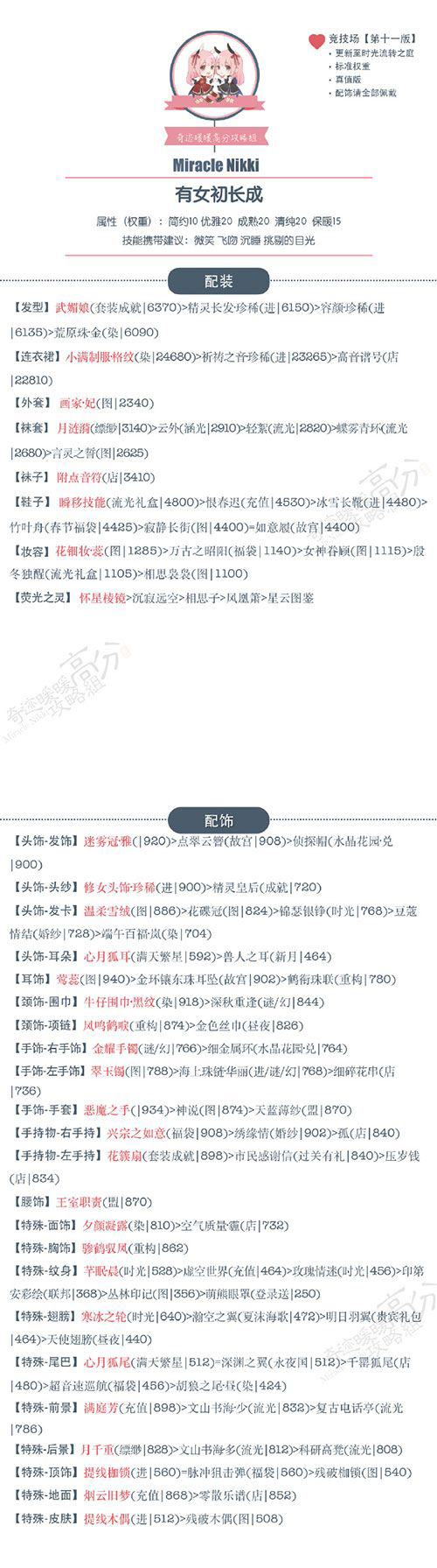 《奇迹暖暖》3.5.0版竞技场有女初长成搭配攻略