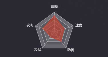 《率土之滨》蒯良＆蒯越（汉）图鉴