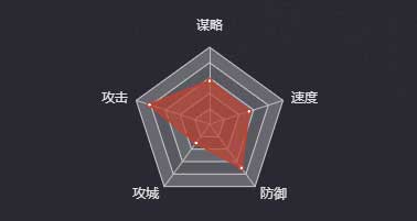 《率土之滨》孙尚香（吴）图鉴