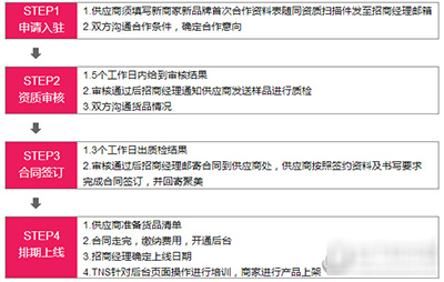 《聚美优品》注册开店的流程及条件介绍