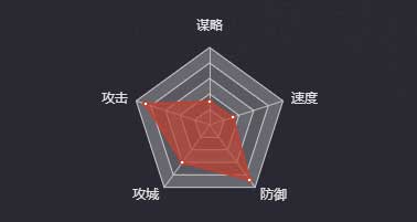 《率土之滨》典韦（五星）图鉴