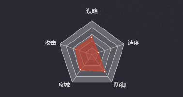 《率土之滨》王烈图鉴