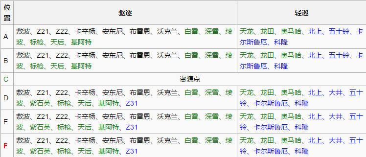 《战舰少女r》母港周边哨戒1-3攻略