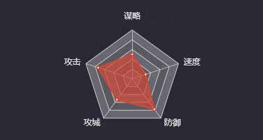 《率土之滨》张梁（五星）图鉴