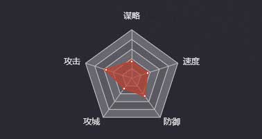 《率土之滨》曹豹图鉴