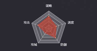 《率土之滨》刘表（四星）图鉴