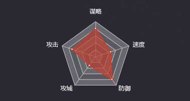 《率土之滨》张宝（五星）图鉴