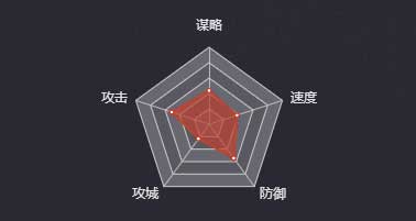 《率土之滨》王凌图鉴