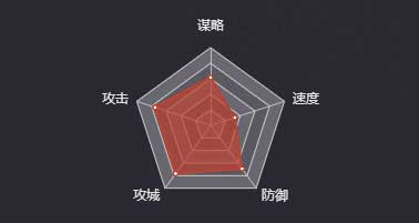 《率土之滨》潘璋（四星）图鉴