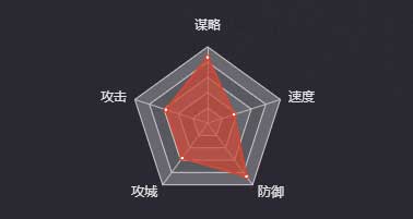 《率土之滨》陆逊（五星）图鉴