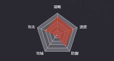 《率土之滨》蔡文姬图鉴